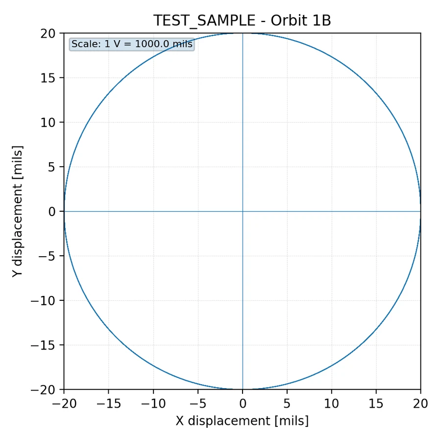 RealGain RCP Orbit 1B