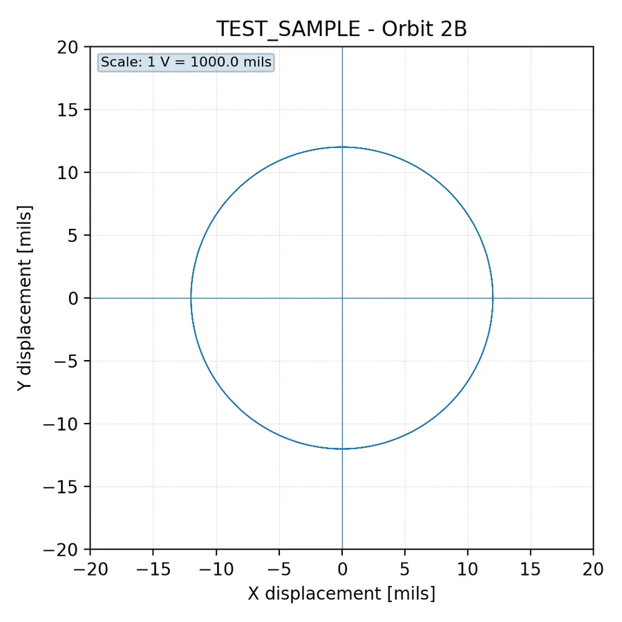 RealGain RCP Orbit 2B